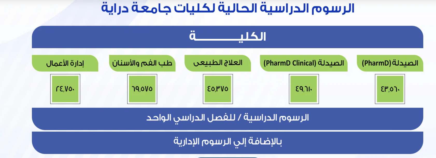 مصاريف جامعة دراية 2025-2026